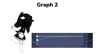 graphs I use in alight motion (requested)