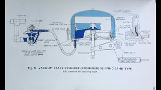 Railway Fundamentals - The Automatic Vacuum brake