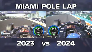 Miami Pole Lap 2024 vs 2023 - 2024 lost massively in low speeds