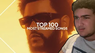 StraightOff reacts to top 100 most streamed songs on spotify