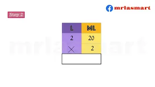 Metric Measures | Multiplication of litres and millilitres | Merryland Academy Digital Classroom