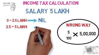 New Income Tax Calculation | Rebate | 2018-19 Explained