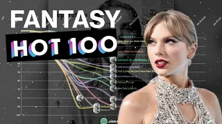 Taylor Swift | Fantasy Hot 100 Chart History (2006-2023)