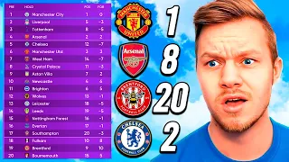 JEG REAGERER PÅ MINE PREMIER LEAGUE 2022/23 PREDICTIONS