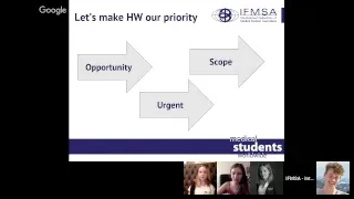 IFMSA European Region Priorities and Policies 2018/19 Discussion