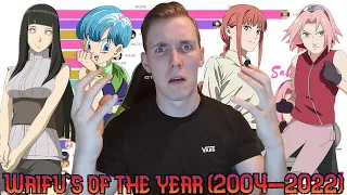 BLASPHEMOUS! - Most Popular Anime Waifu (2004-2022) - Reaction