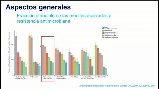 Acinetobacter - posgrado Infectología UNAL