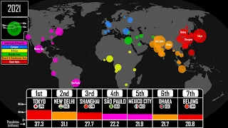 The Largest Cities Throughout History: Every Year