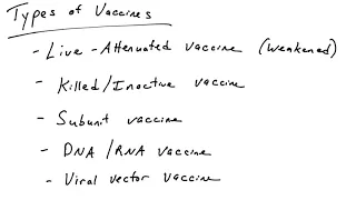 Types of vaccines, part 1: live vaccines