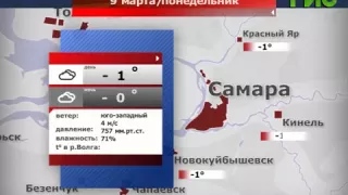 Прогноз погоды на 09.03.2015