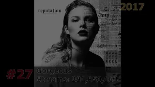 50 Most Streamed Taylor Swift Songs on Spotify
