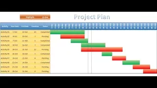 Project Plan(Gantt Chart) in excel