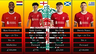 2023/2024 Premier League Liverpool Club Squad Players 2023 | country | age | weekly salary