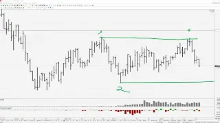 Обзор уровней по валютам МОЕX доллар (SI), юань (CR), евро-доллар (ED) + SP500 на 24.04.2024