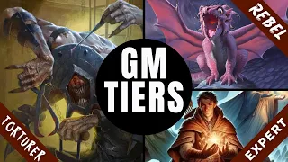 D&D RANKINGS - DUNGEON MASTERS