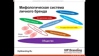 Нооскоп   Антона Вайно  БРЭНД 2019 09 23 Павел Коротин