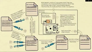 DAGGER 2 Tutorial Part 4   Scope