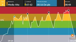 clase ciclo indoor spining completa 69 cumbias y algo mas!interval cycling