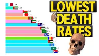 Which Country Has The Lowest Death Rate? (1960 - 2022)