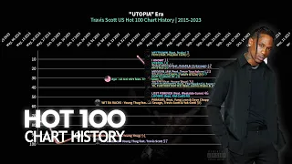 Travis Scott - US Hot 100 Chart History | 2016-2023