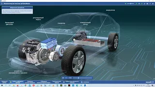 Как устроен гибридный экологически чистый автомобиль ?