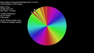 Holy Grailsort without "Sort Blocks" Delays - Color Circle