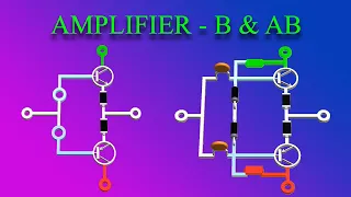 How does an Amplifier Work? (Class-B & AB)