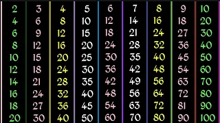 Times Tables of 1 to 10 | Tables for kids | Multiplication tables from 1 to 10