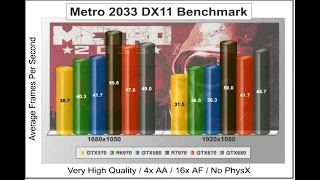 Nvidia GeForce GTX 670 2GB Benchmark & Review