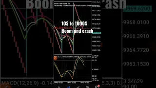 10$ per trade is possible on forex #Short #shortsvideo