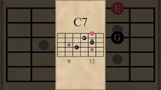 Bbmaj7-C7-Fmaj7 Chord Progression (IV-V-I)