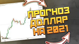 Курс доллара: прогноз на 2021 год. Что будет с рублем?