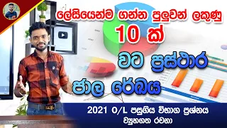 ජාල රේඛය සහ වට ප්‍රස්තාර - 2021 O/L Maths Past Paper | Kv Iroshan Wata Prasthara | Jaala Rekaya