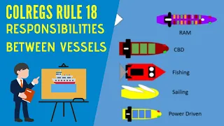 IRPCS Masterclass   Rule 18   Responsibilities Between Vessels