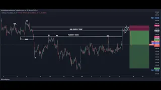 POWERFULL QML +DIAMOND SELL SETUP ON GOLD (300 PIP MOVE) MUST WATCH