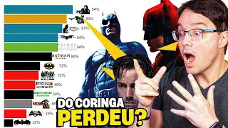 RANKING DOS MELHORES FILMES DO BATMAN DE 1989 - 2022