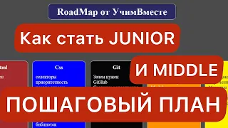 Что должен знать JUNIOR Фронтенд Разработчик? ROADMAP: как стать фронтенд разработчиком в 2024