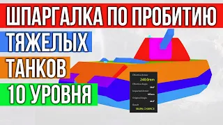 КУДА ПРОБИВАТЬ ТЯЖЕЛЫЕ ТАНКИ 10 уровня | #миртанков