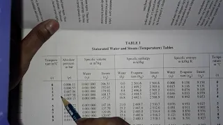 How to use steam tables explained with examples | Steam Table Interpolation | Thermodynamics