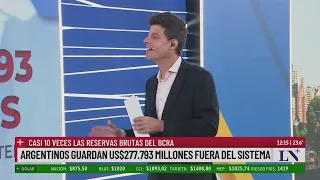 Argentinos guardan US$277.793 millones fuera del sistema; casi 10 veces las reservas del BCRA