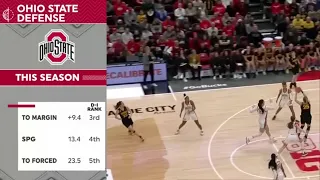 3rd Q - OSU Finishes On 10-0 Run, Press & Defense, Iowa Missing Quality Looks - at OSU (1-23-23)