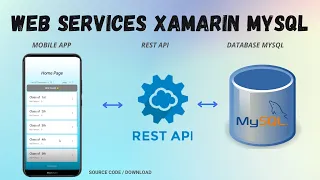 XAMARIN WEB SERVICES -  API RESTFUL MYSQL | SOURCE CODE | DOWNLOAD