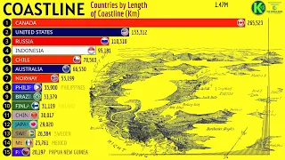 Countries With the the Longest Coastline in the World