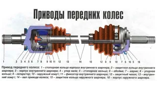 Замена гранаты (ШРУС) Ланос  Сенс  Lanos  Sens