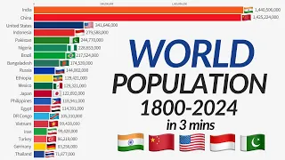 Top 20 Countries Population 1800 - 2024 | Countries With Highest Population