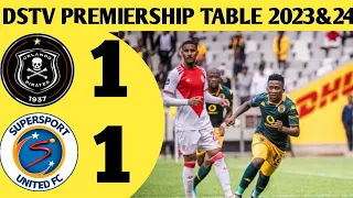 DSTV PREMIERSHIP TABLE 2023&2024 ORLANDO PIRATES VS SUPER SPORTS FC HIGHLIGHTS ALL GOAL 1_1