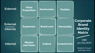 Corporate Brand Identity Matrix - An introduction