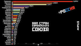 ВВП стран Европейского союза.Рейтинг стран Евросоюза.Инфографика.Статистика.Сравнение стран