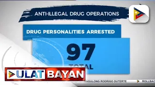 97 drug suspects, arestado sa buy bust ops ng PNP at PDEA