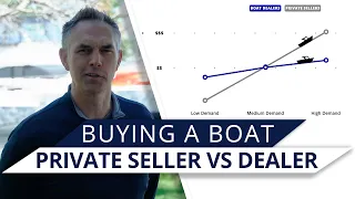 Buying a Boat from a Dealer vs Private